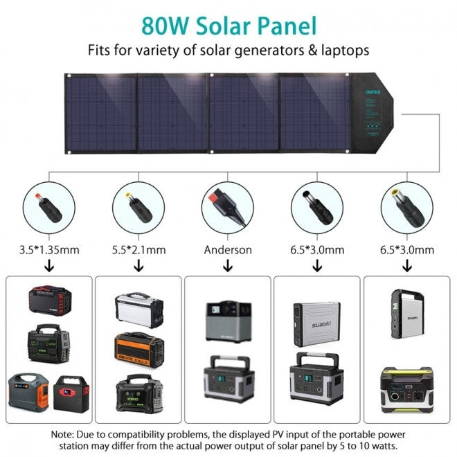NNEDSZ CHOETECH SC007 Solar Panel Portable Charger 80W 18V with USB-C PD 30W