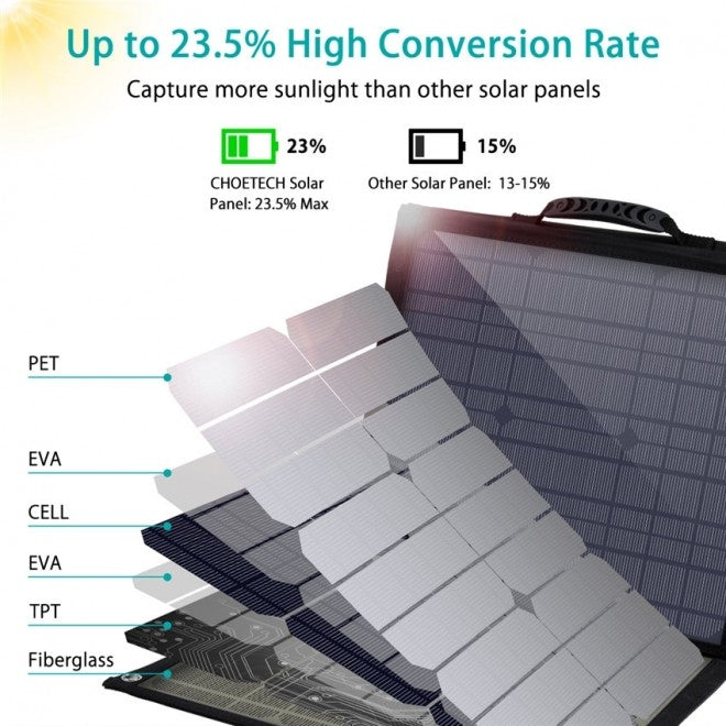 NNEDSZ CHOETECH SC007 Solar Panel Portable Charger 80W 18V with USB-C PD 30W